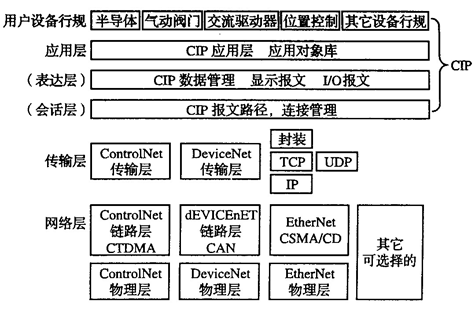 ETHERNET/IP 转ETHERCAT连接ethercat总线伺服如何控制