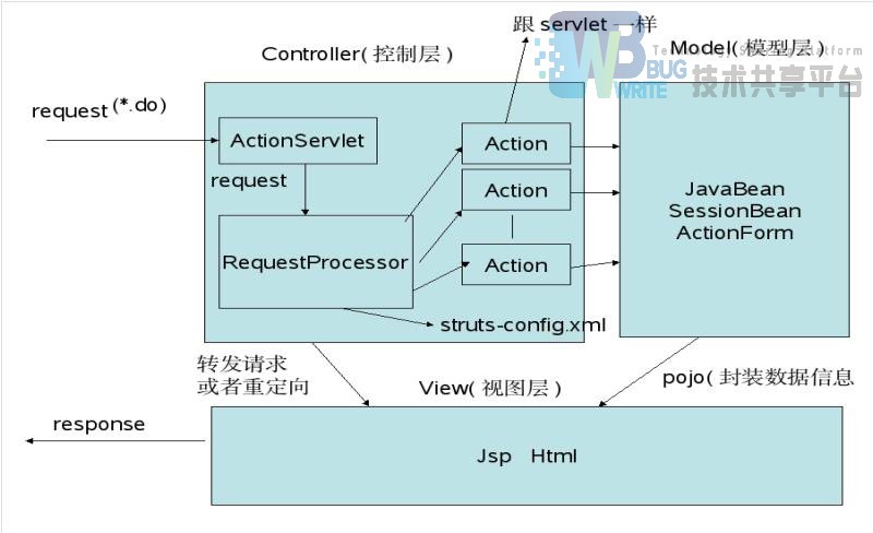 Design and Implementation of Online Bookstore Based on Java Web ...