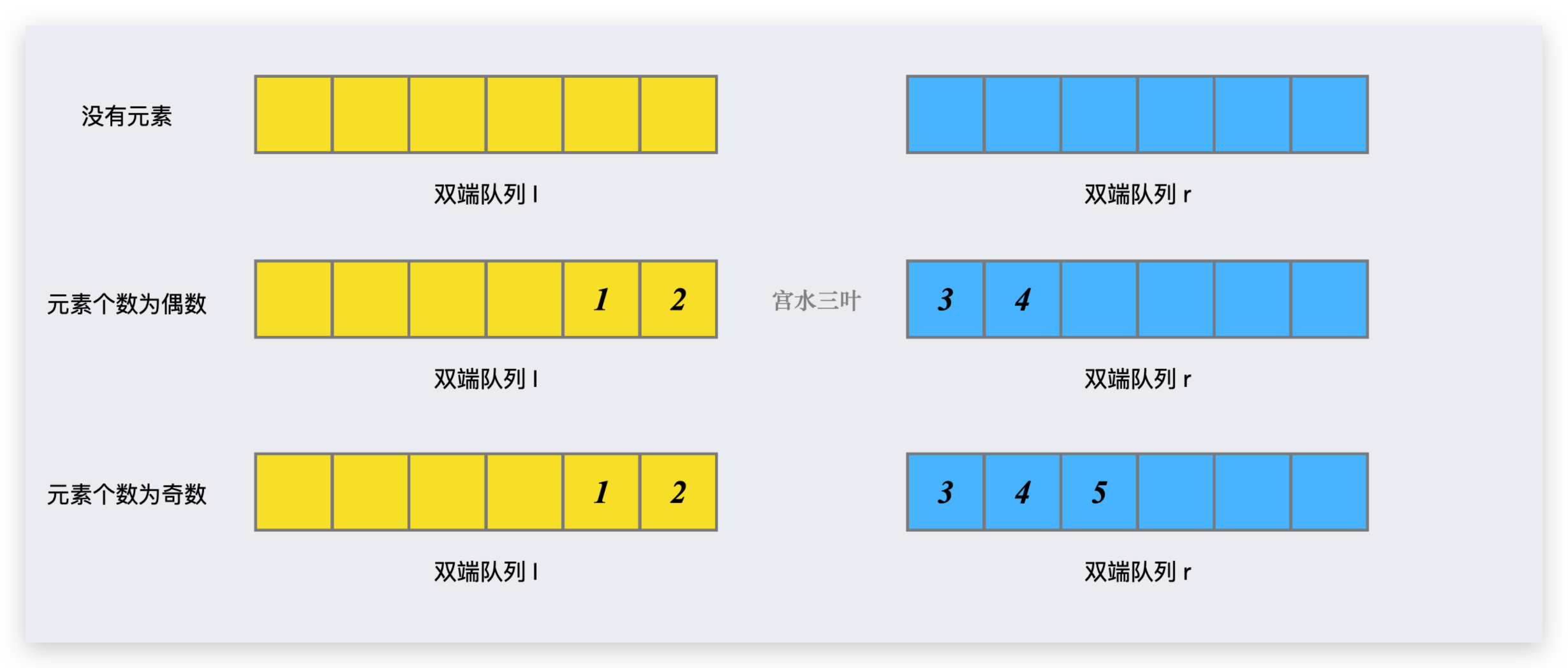 7 人赚 960 亿美元，数字天才的首次独舞