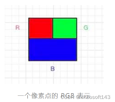 Resnet50算法原理_卷积核_10