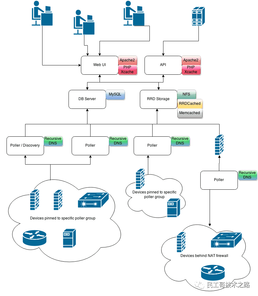 MYSQL php nginx схема. Архитектура php. Схема сайта Apache php MYSQL. Схема взаимодействия web-приложения.