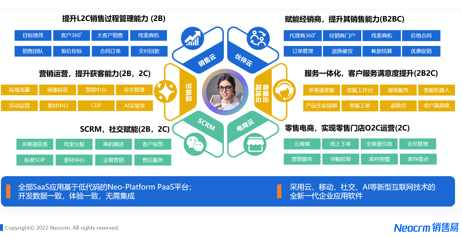 渠道分销服务商 a045469e1ce321ca9f370e9e40dd31ee.png