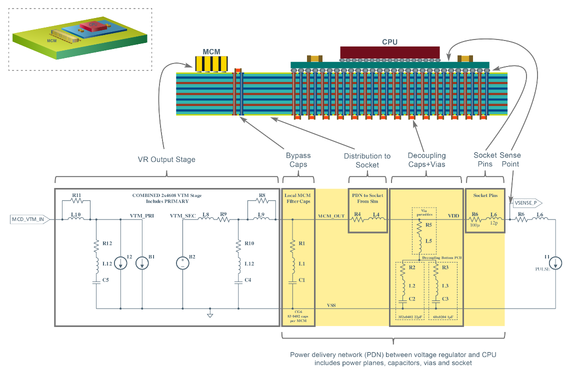 Marin说PCB之PCB Layout and Thermal Design for High-Density Modular Power ...