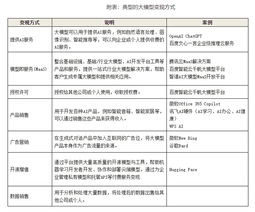 揭秘大模型价格战：差异化定价背后的“买的没有卖的精”