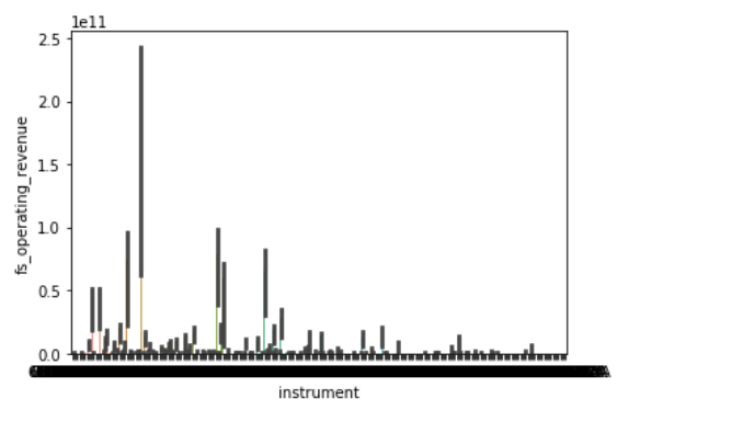 bAr%20plot%20std