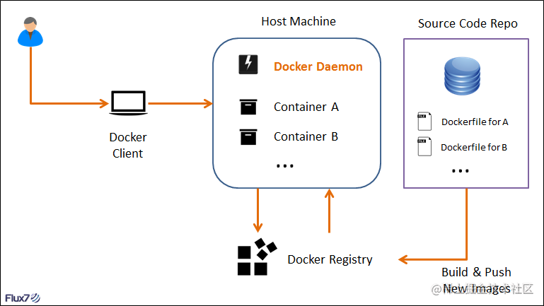 DockerFile.png