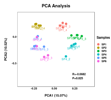 pca降维的基本思想读完就懂主成分分析pca