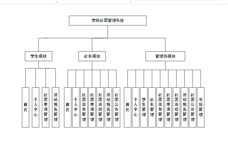 基于php的学院社团管理系统