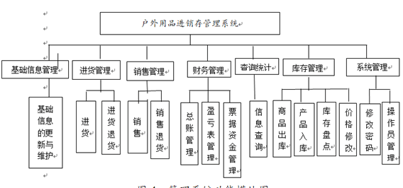 基于ssm户外用品进销存管理系统