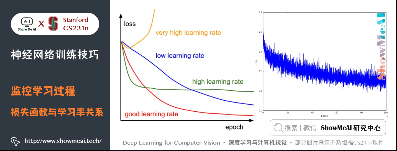 监控学习过程; 损失函数与学习率关系 