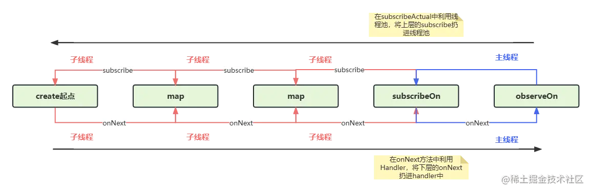 你可以不用RxJava，但必须得领悟它的思想！