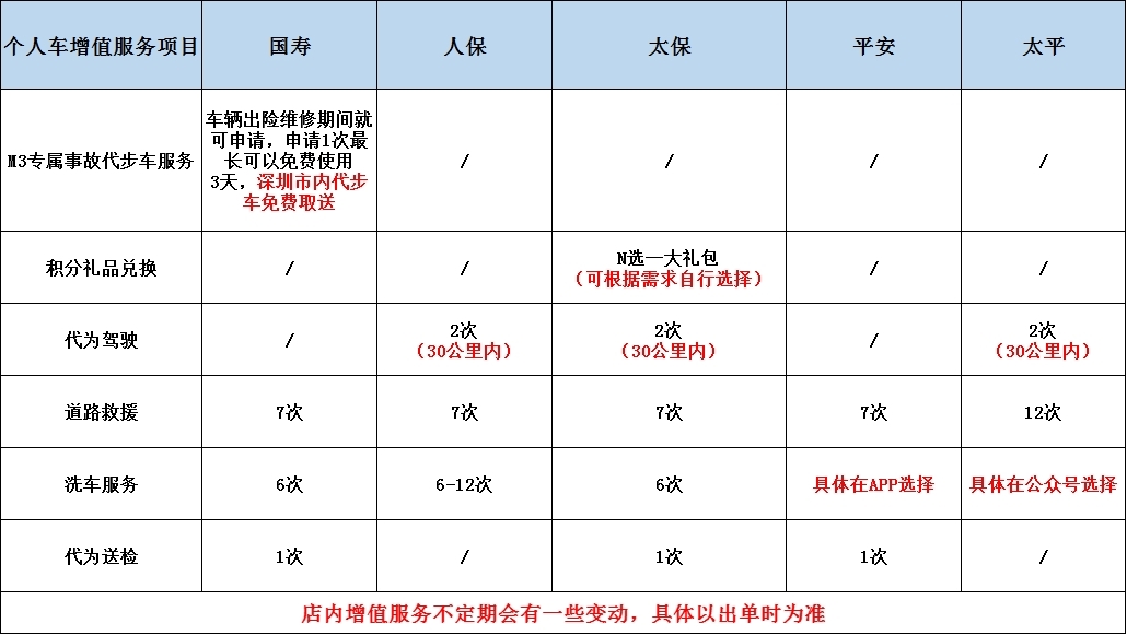 a04dfa2ad75862becd7256c01eb9a87e - 乘风破浪，遇见未来新能源汽车(Electric Vehicle)之特斯拉提车必须知道的十个流程