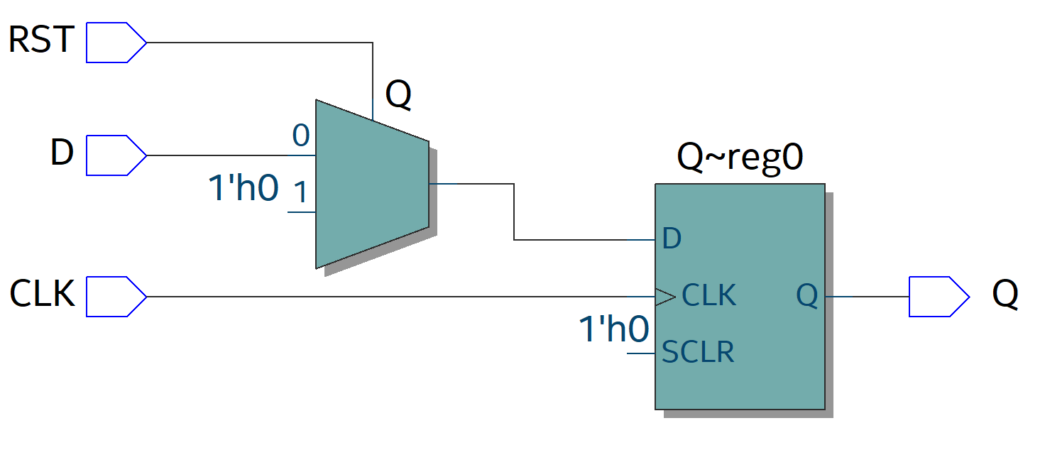 常用器件的verilog表示