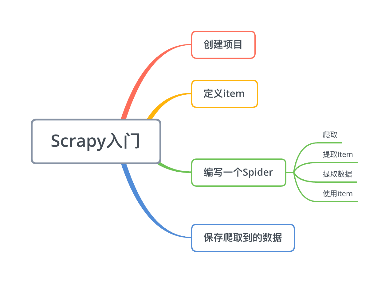 figure.1