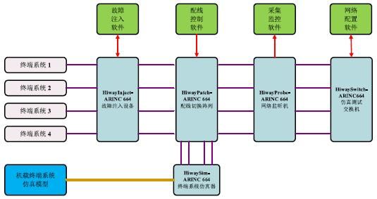 arinc664标准组成的简单介绍-图2