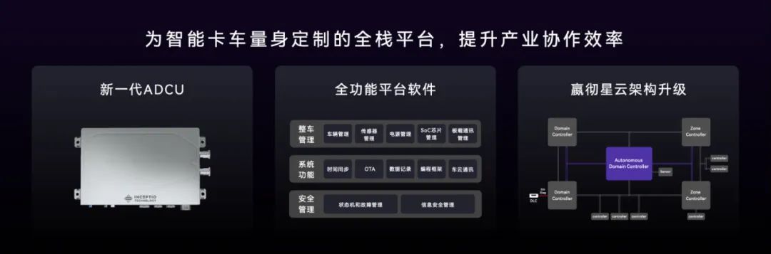 运营超5000万公里，再签700辆订单，嬴彻卡车NOA引领商用车自动驾驶商业化