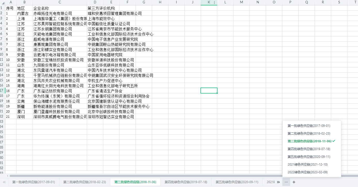 工信部绿色工厂、绿色设计产品、绿色供应链企业、绿色园区名单数据集（2017-2022年）