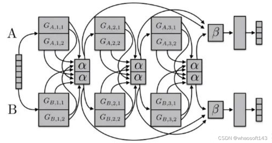 Multi-task Learning_正则_10