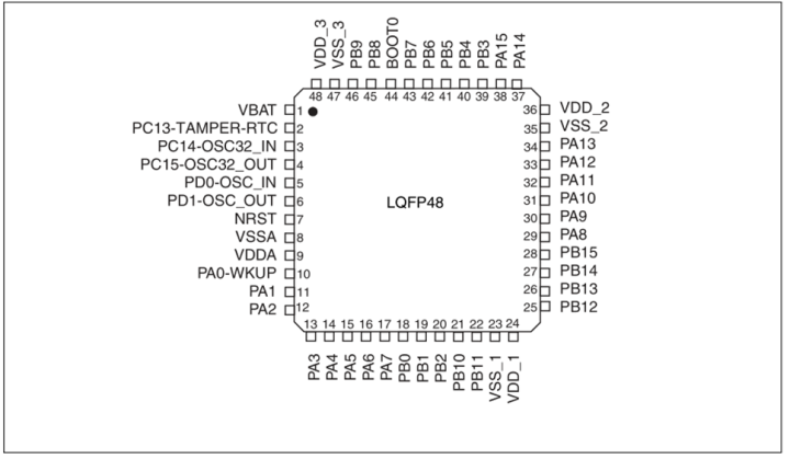 Air101|Air103|Air105|Air780E|ESP32C3|ESP32S3|Air32F103开发板：概述及PinOut