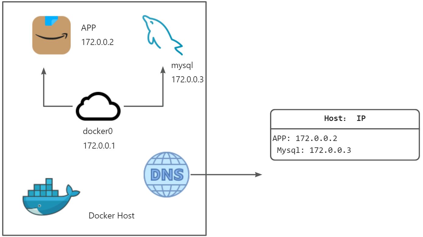 Docker随笔