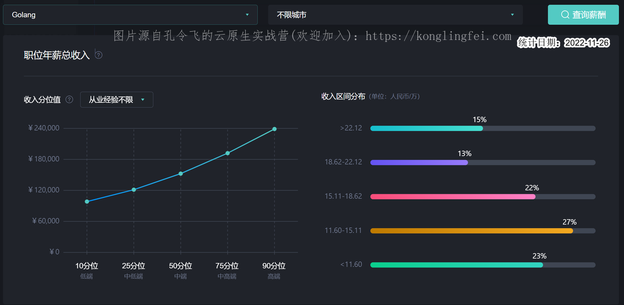 Boss招聘平台