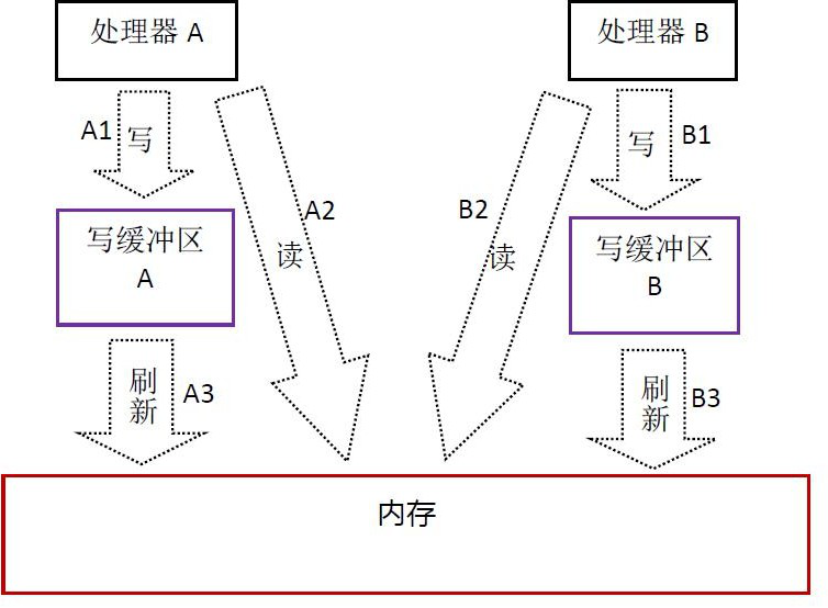 image-20210512081848227