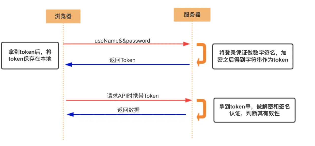 Пин токена. JWT токен. Session_token. Refresh и access токены JWT. PAXG токен.