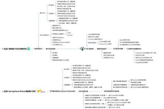 java项目实例讲解，为什么StringBuilder是线程不安全的