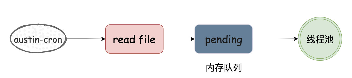 a06652a1f1b694c8235a4b92e662e063 - 什么是线上优雅停机和调整线程池参数？