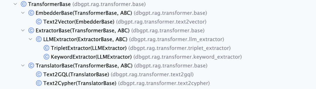 DB-GPT X TuGraph 会带来怎样的新惊喜？蚂蚁首个开源 Graph RAG 框架设计全解读_dbgpt tugraph-CSDN博客