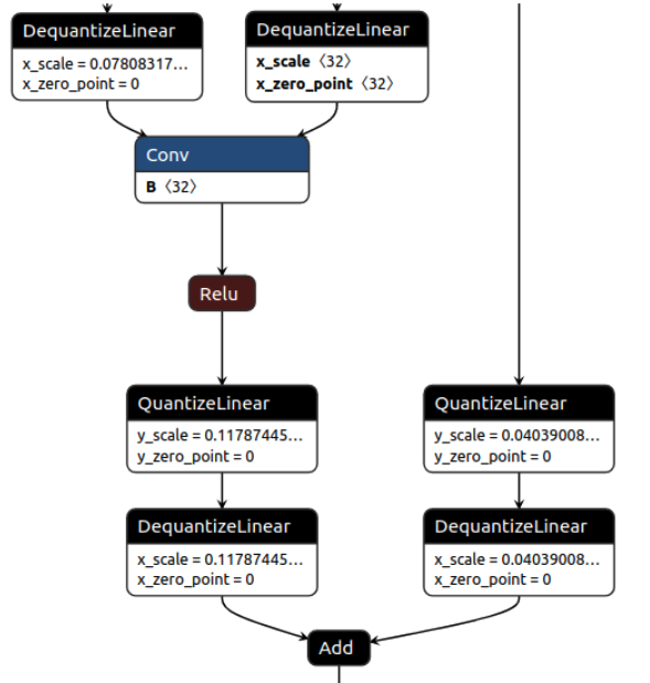 QDQ结构中如果RELU后面有QDQ则会报错