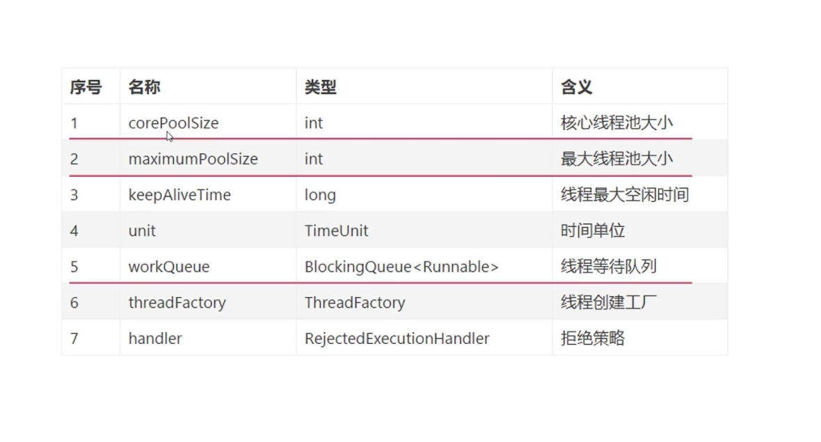 java線程池的基本參數