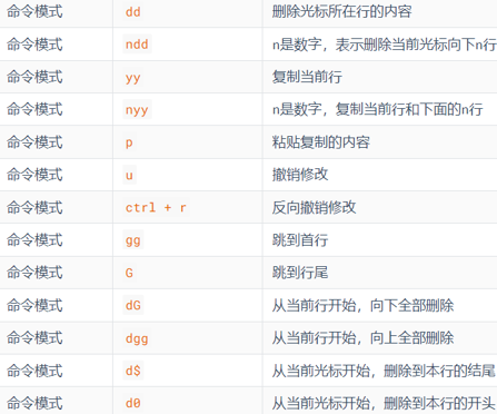 【Linux学习】02Linux基础命令