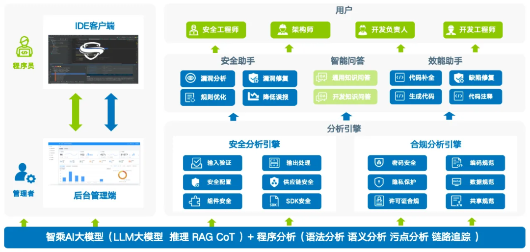 10.24程序员节，你的代码安全吗？