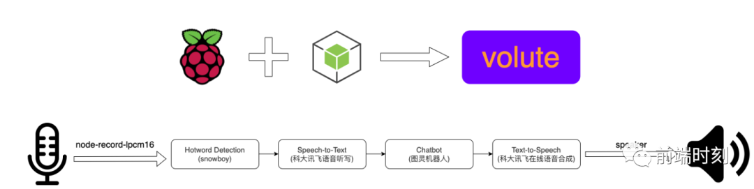 基于模型的设计及其嵌入式实现_基于html5的通用webim组件的前端设计与实现_基于html5的旅游网站的设计