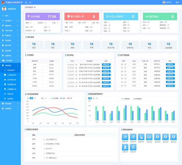 isecure center 综合安防管理平台 智慧监所综合管理平台解决方案解析