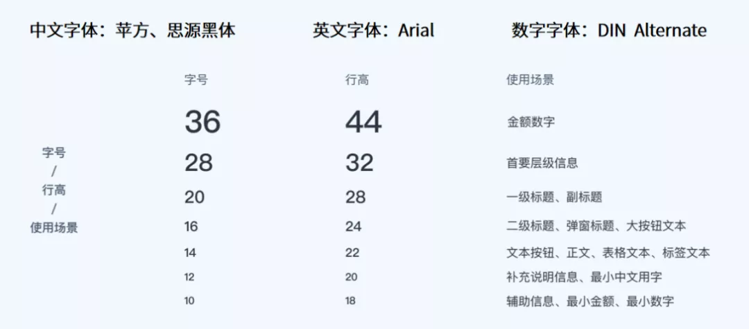 企业数字化转型值得一看：送你高级配色方案，附赠多款酷炫大屏