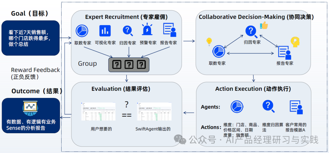 AI+BI第二弹：QuickBI已支持智能搭建智能问数