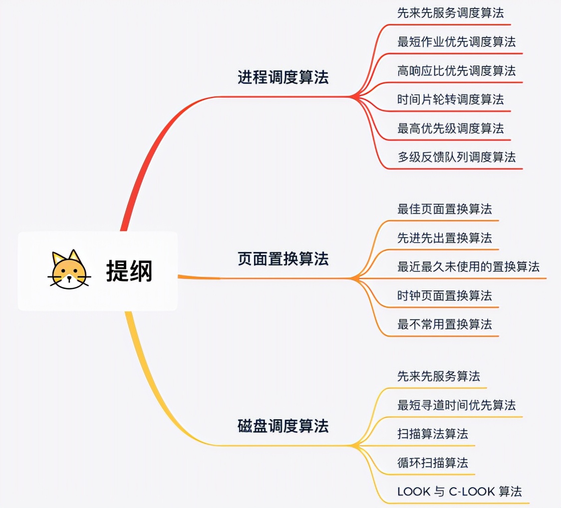 超实用？HUAWEI高工总结出15W字的图解计算机操作系统指南手册