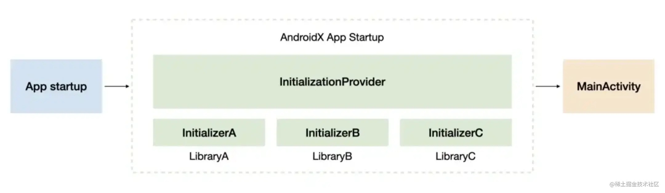 Startup2.png