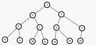 java 数组 树_java使用顺序数组实现二叉树