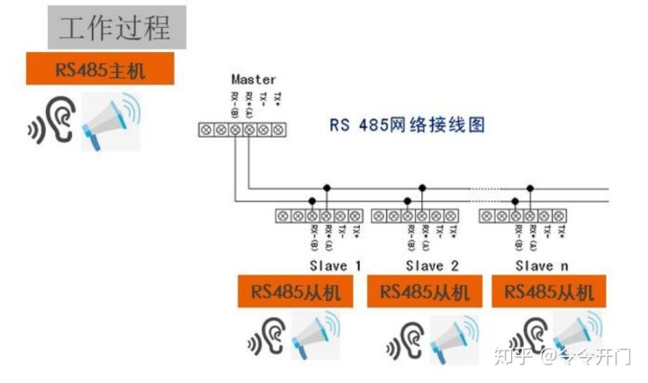 485通讯线是几芯的_小令老师说门禁| 为什么485门禁必然会取代韦根？