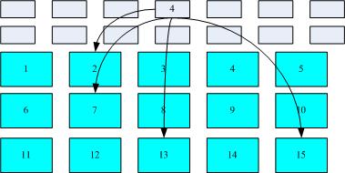 带你真正认识Linux 系统结构带你真正认识Linux 系统结构