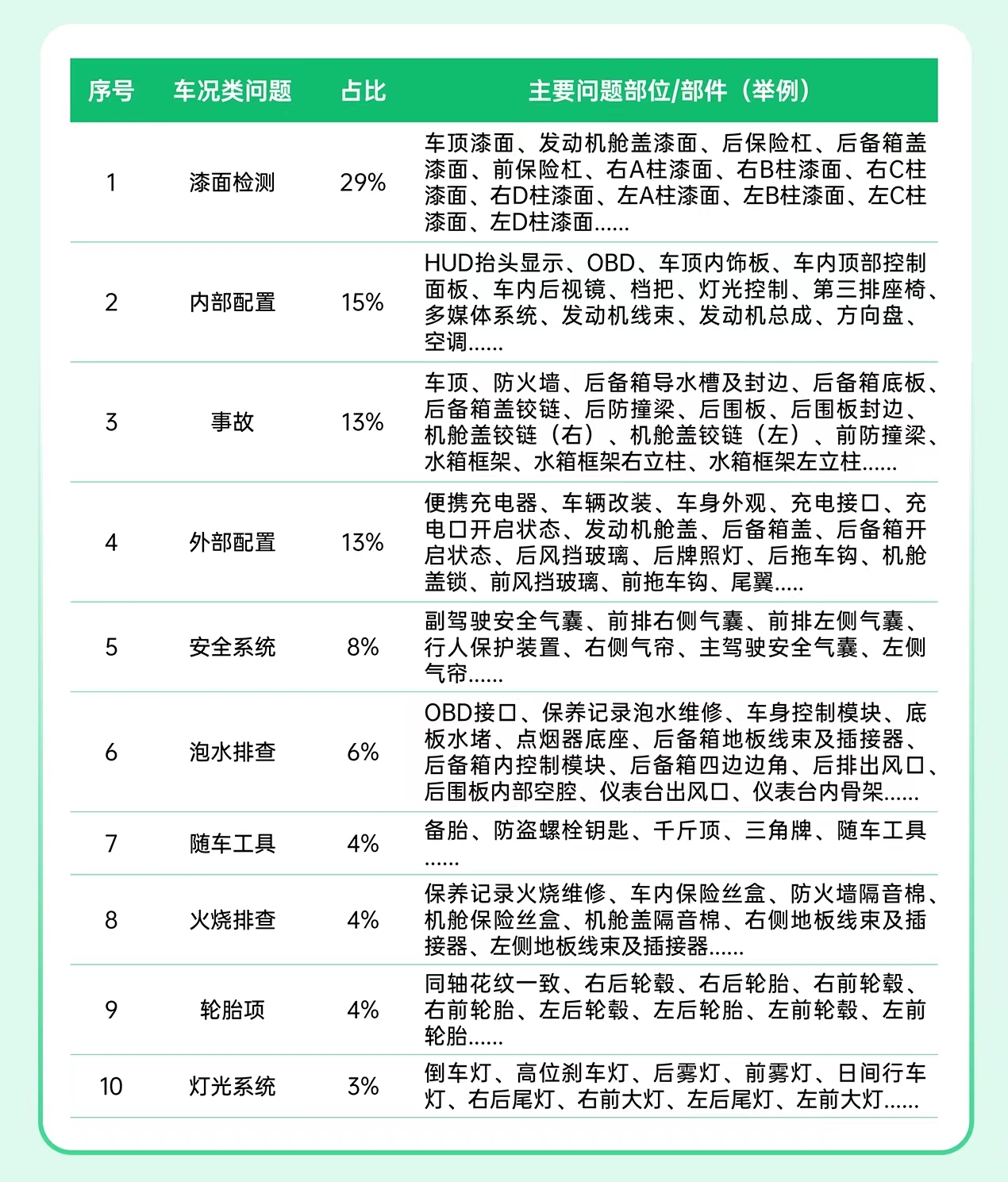 瓜子二手车引领创新拍卖模式,23年度报告打破地域限制多卖14万元