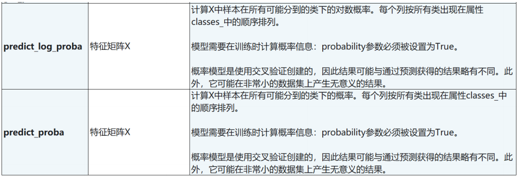 (7) 支持向量机（上）