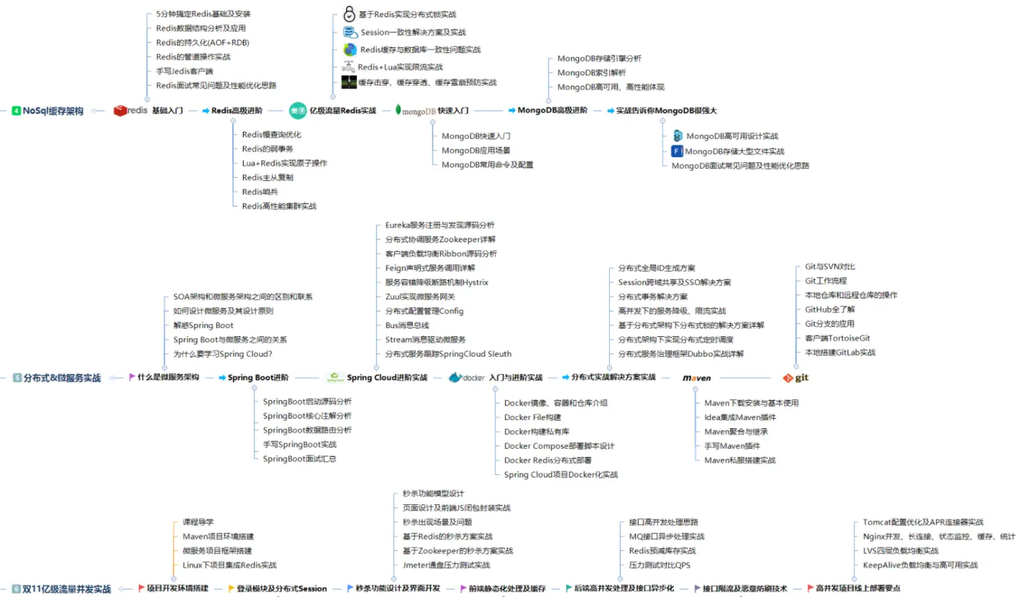 alibaba内部培训spring源码全集分享:脑图 视频 文档