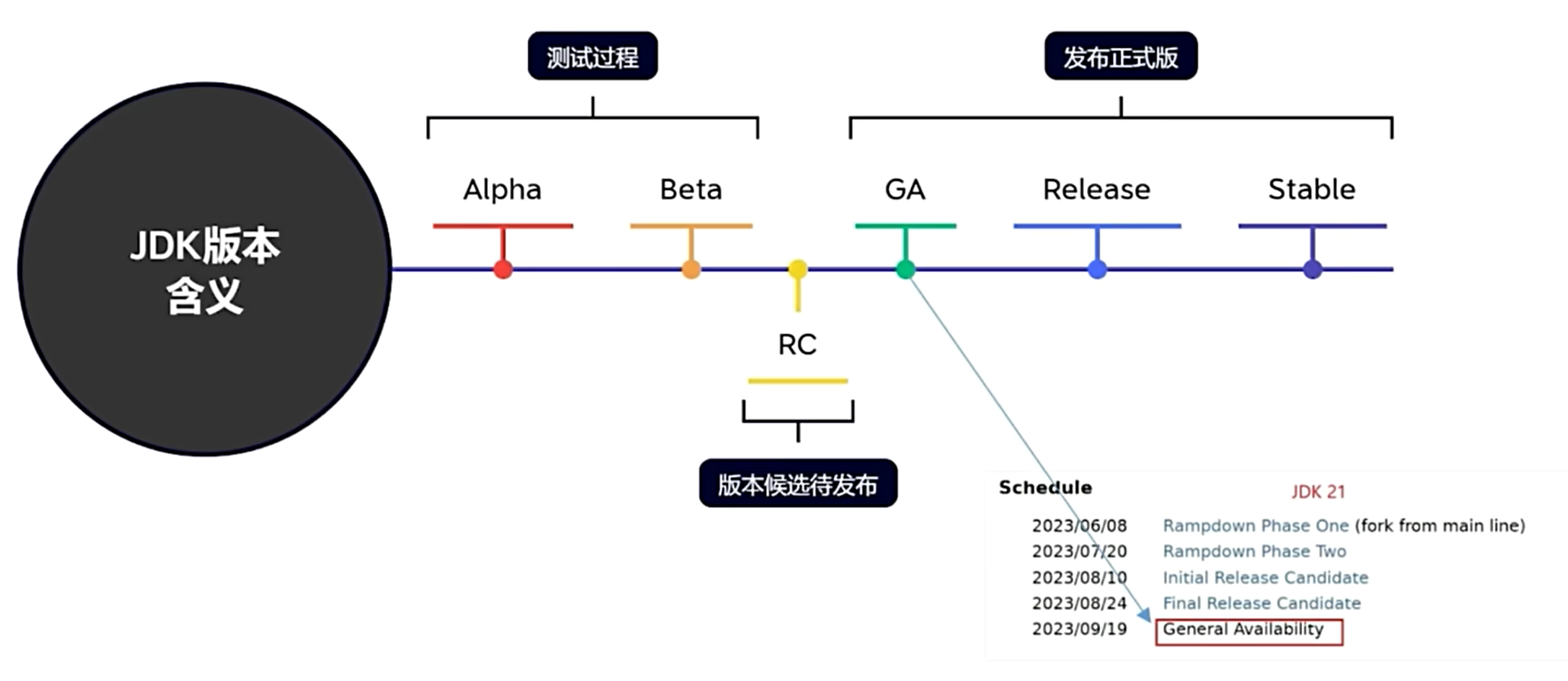 JDK 21新特性深度分析，但我用Java 8