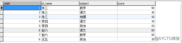 mysql having和where_浅谈Mysql中where和having的区别