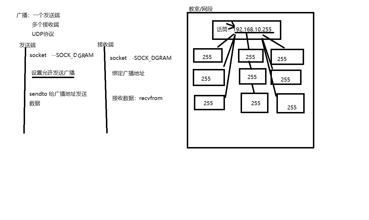 网络编程学习记day03_unix域通讯CSDN博客