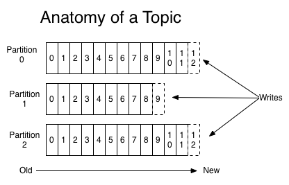 kafka-logs_logstash kafka